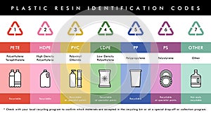 Vector plastic waste resin codes recycling icons