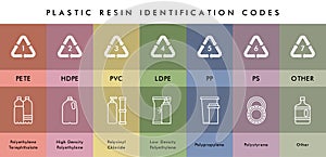 Vector plastic waste resin codes recycling icons