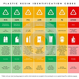 Vector plastic waste resin codes recycling icons