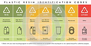 Vector plastic waste resin codes recycling icons