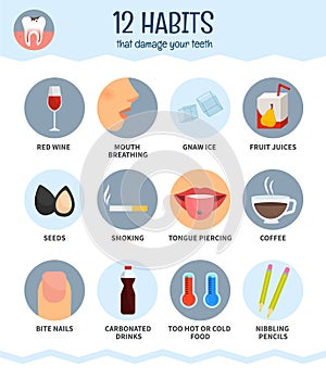 Vector poster of 12 habits that destroy your teeth.