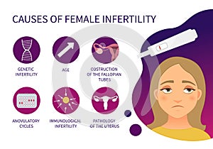 Vector poster causes of female infertility. photo