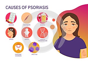 Vector poster causes of psoriasis.