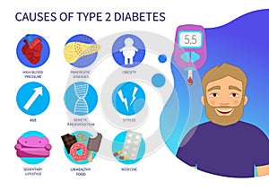 Vector poster Causes of type 2 diabetes. I