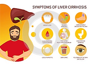 Vector poster of liver cirrhosis symptoms.