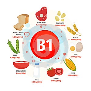 Vector poster products with vitamin B1.