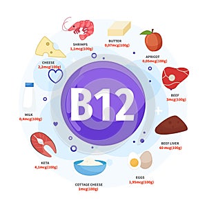 Vector poster products with vitamin B12.