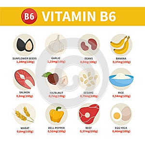 Vector poster products with vitamin B6.