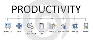 Vector productivity banner. Editable line stroke. A set of blue and yellow icons is the goal of the to-do list time management