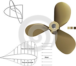 A vector propeller complete with technical drawings