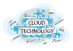 Cloud technologies