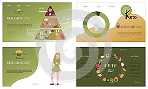 Vector pyramid of nutrition on the keto diet. Foods, calculation of water, beverages, fat, protein and carbohydrates for