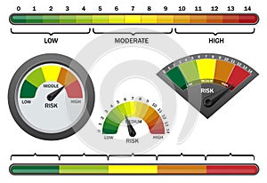 Vector realistic risk meter on white background