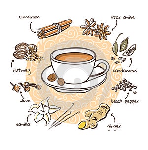 Vector recipe card spices for coffee