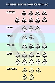 Vector recycling code icons