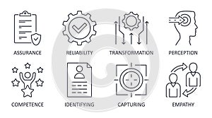 Vector responsiveness icons. Editable stroke line icon set. Simple symbols assurance competence reliability. Empathy digital