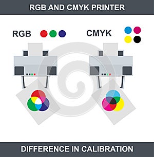 Vector rgb and cmyk printer