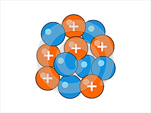 Vector science model of the atomic nucleus