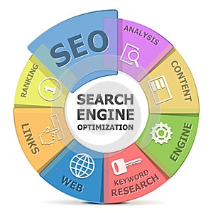 Vector SEO system