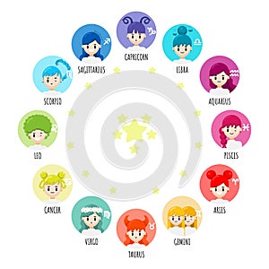 Vector set of cartoon character zodiac girls. Zodiac signs collection vector