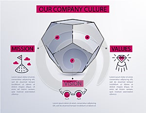 Vector set of company culture icons. logos Mission. Vision. Values. Web page template, presentation page. Linear concept