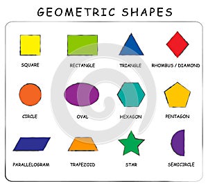 Vector. A set of geometric shapes. Suitable for educational posters for schools, books, home, educational centers or other. Square