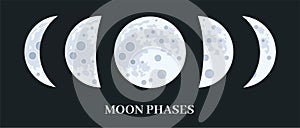 Vector set of moon phases