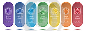 Vector set of seven chakras with color. Symbols for spa, meditation and yoga. Mystical and esoteric icons