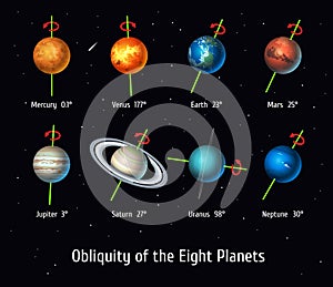 Vector set of Solar System objects. Obliquity of the Eight Planets