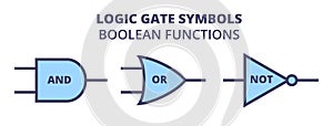 Vector set of three basic logic gate symbols. Boolean logic. AND, OR, NOT. Electronic circuit symbols.