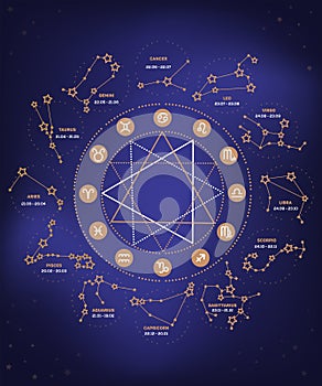 Vector set of Zodiac signs illustration, Ecliptic circle stars, constellations