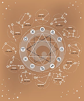 Vector set of Zodiac signs illustration, Ecliptic circle stars, constellations