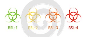Vector signs biosafety levels. BSL-1 2 3 4. Laboratory biohazard warning symbol. From low to high risk of infection. Ecology and