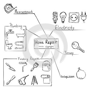 Vector Sketch Home Repair Infographic