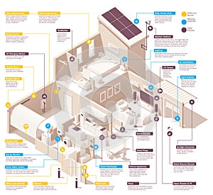Vector smart home infographic