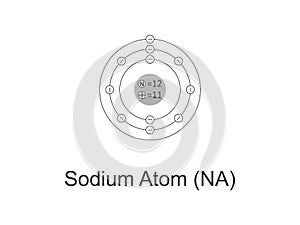 Vector Sodium Atom Design - Illustration of Sodium Element Diagram