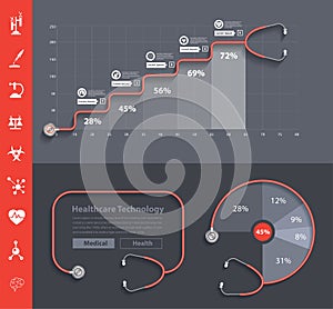 Vector stethoscope heart with dashboard template graphs design