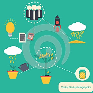 Vector SturtUp concept vector infographics