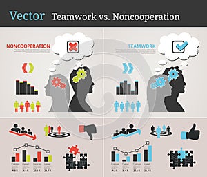 Vector Teamwork vs. Noncooperation