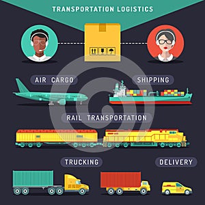 Vector transportation logistics concept.Sea, air,rail carriage, trucking services management infographics in flat style.