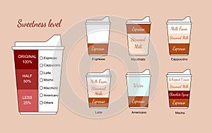 Vector type and sweetness level of hot coffee with paper cup illustration