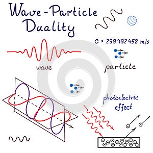 Vector Wave-Particle Duality's illustration.