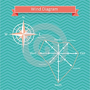 Vector wind rose diagram and compass