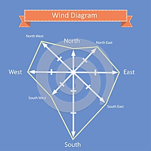 Vector wind rose diagram and compass