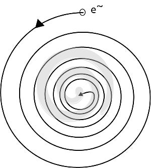 A vectorial rutherford atomic model photo