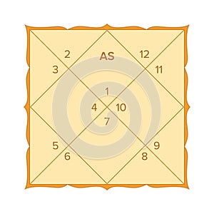 Vedic astrology birth chart template in northern indian diamond style. Jyothish calculator form.