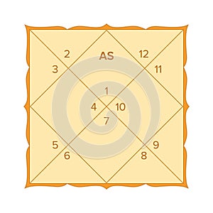 Vedic astrology birth chart template in northern indian diamond style. Jyothish calculator form. photo