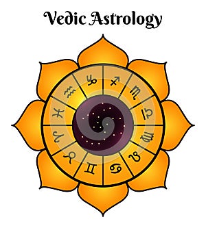 Vedic Astrology Isolated Image