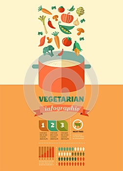 Vegetarian and vegan, healthy organic infographic