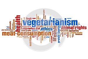 Vegetarianism word cloud